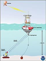 Tsunami DART-System